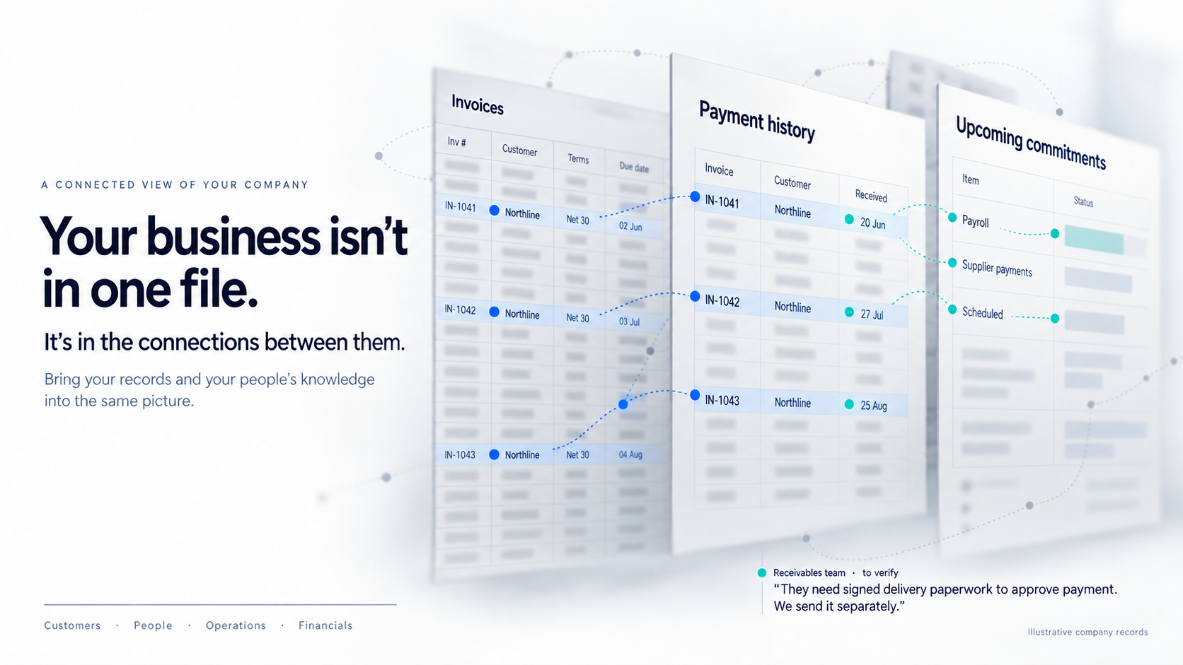 Illustrative Northline invoices with Net 30 terms and due dates connect to matched bank receipt dates and upcoming payroll and supplier commitments. The receivables team suggests, to verify, that signed delivery paperwork is required for payment approval and is sent separately.